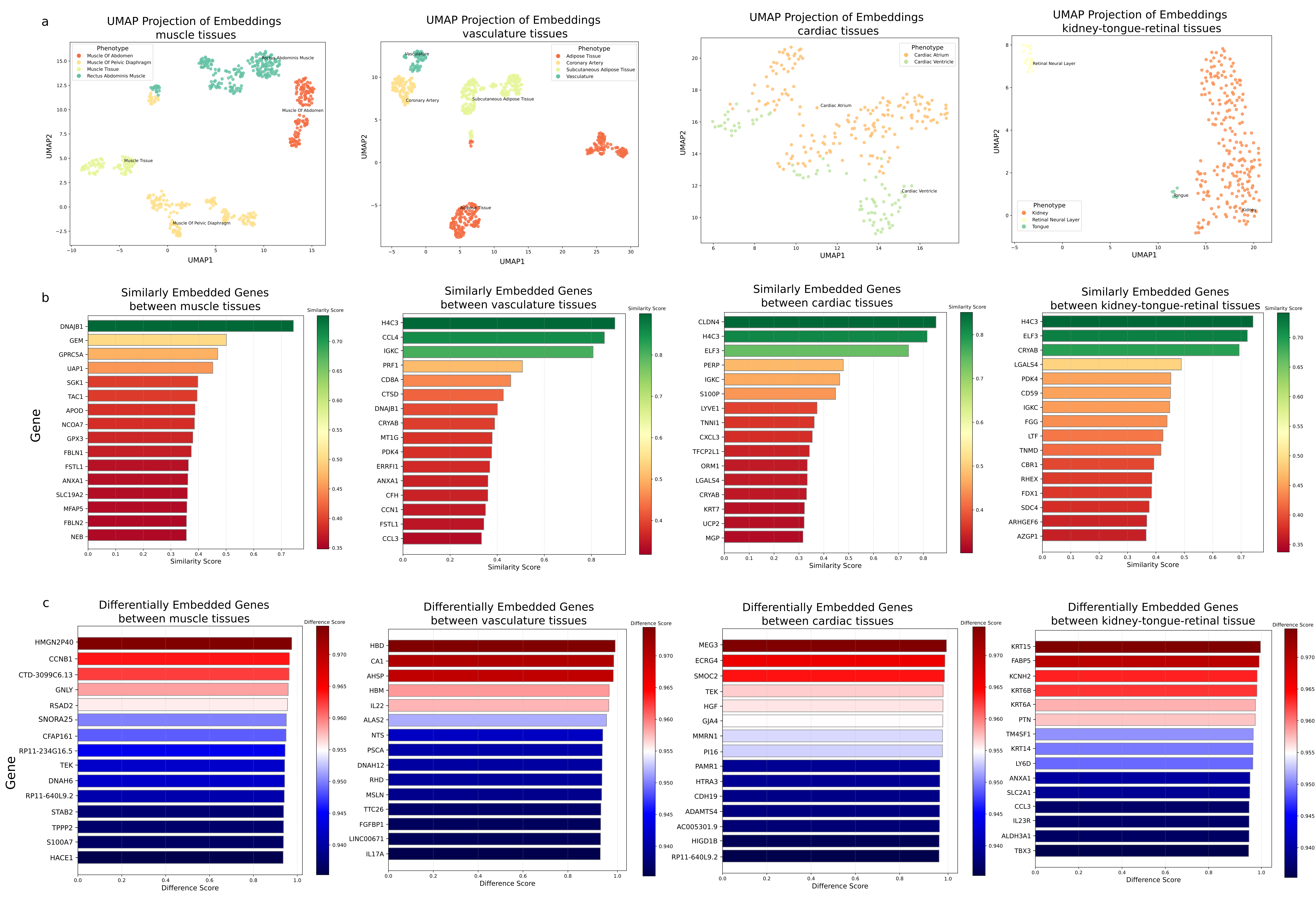 Figure 3: Context-dependent genotype-phenotype relationships